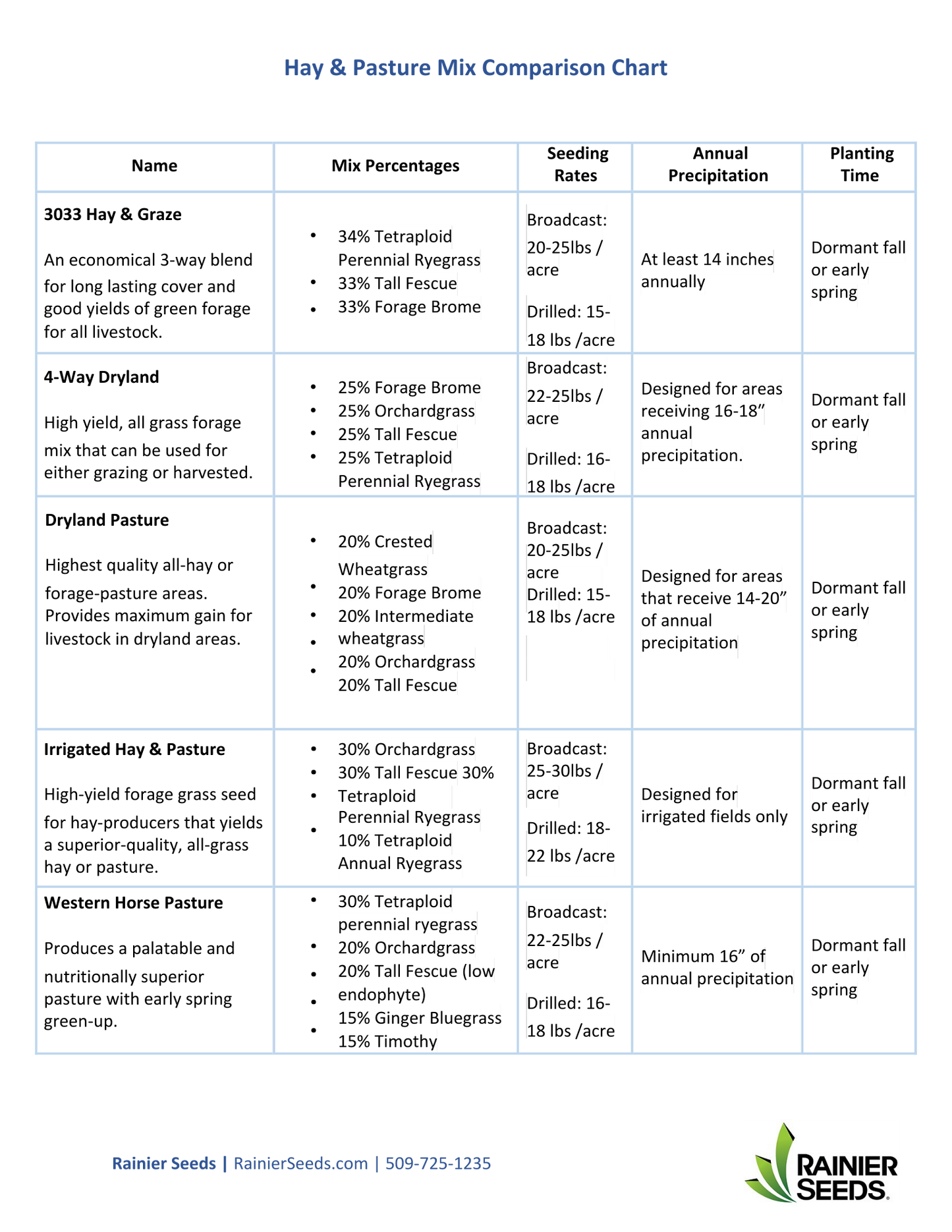 Western Horse Pasture