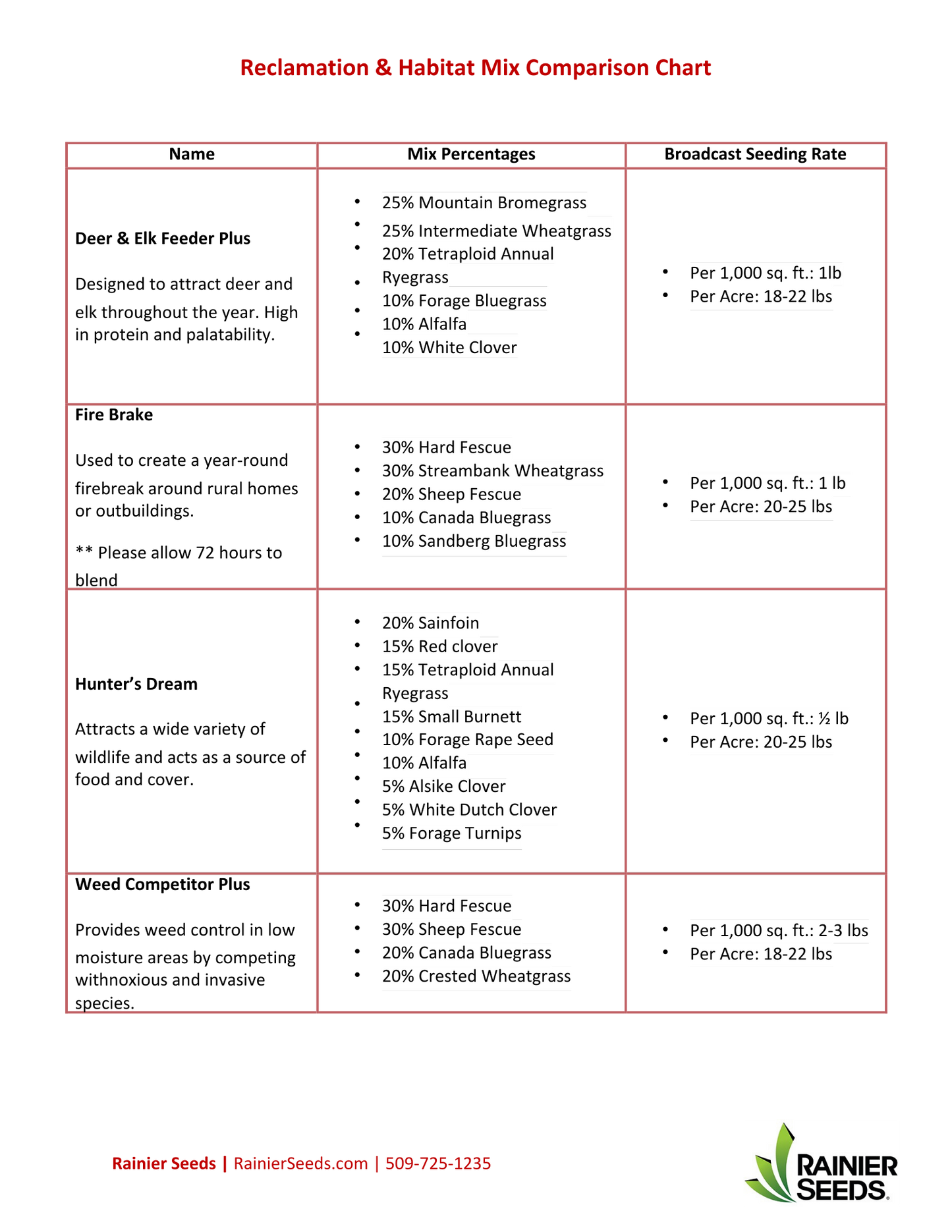 Weed Competitor Plus