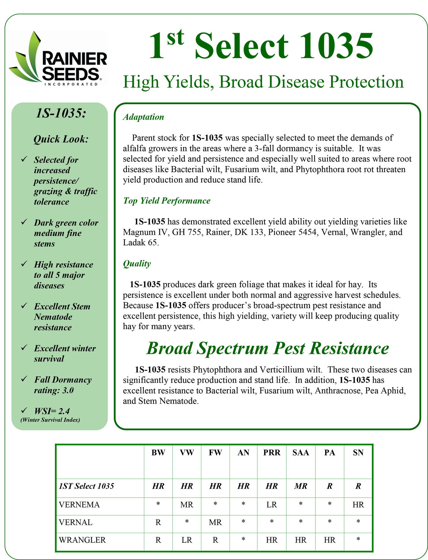 1st Select 1035 Alfalfa (Coated)