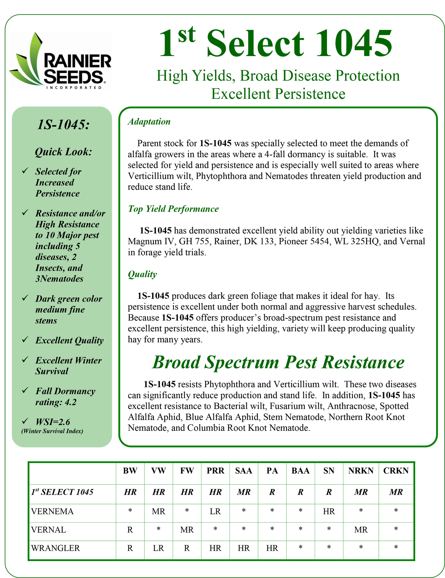 1st Select 1045 Alfalfa (Coated)